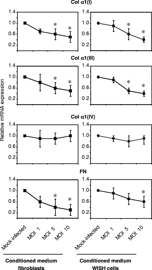 FIG. 4.