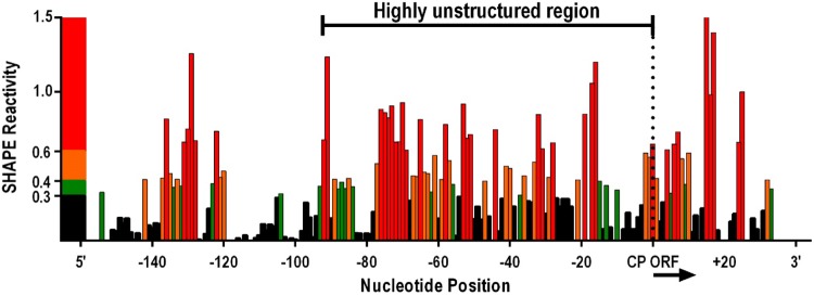 FIG 2