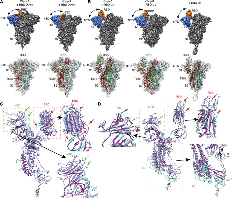 Figure 2