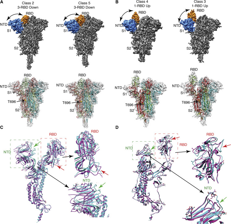 Figure 3