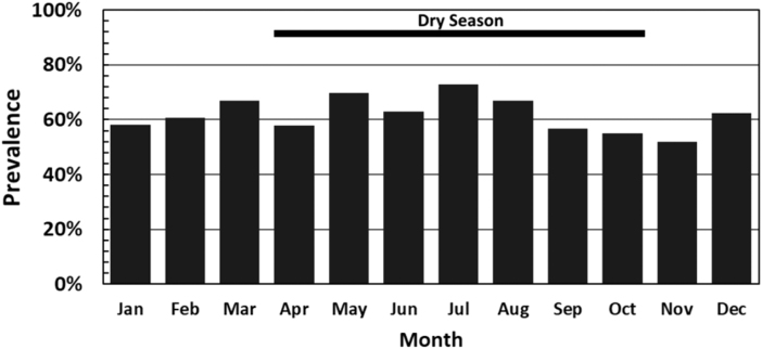 FIG. 2.