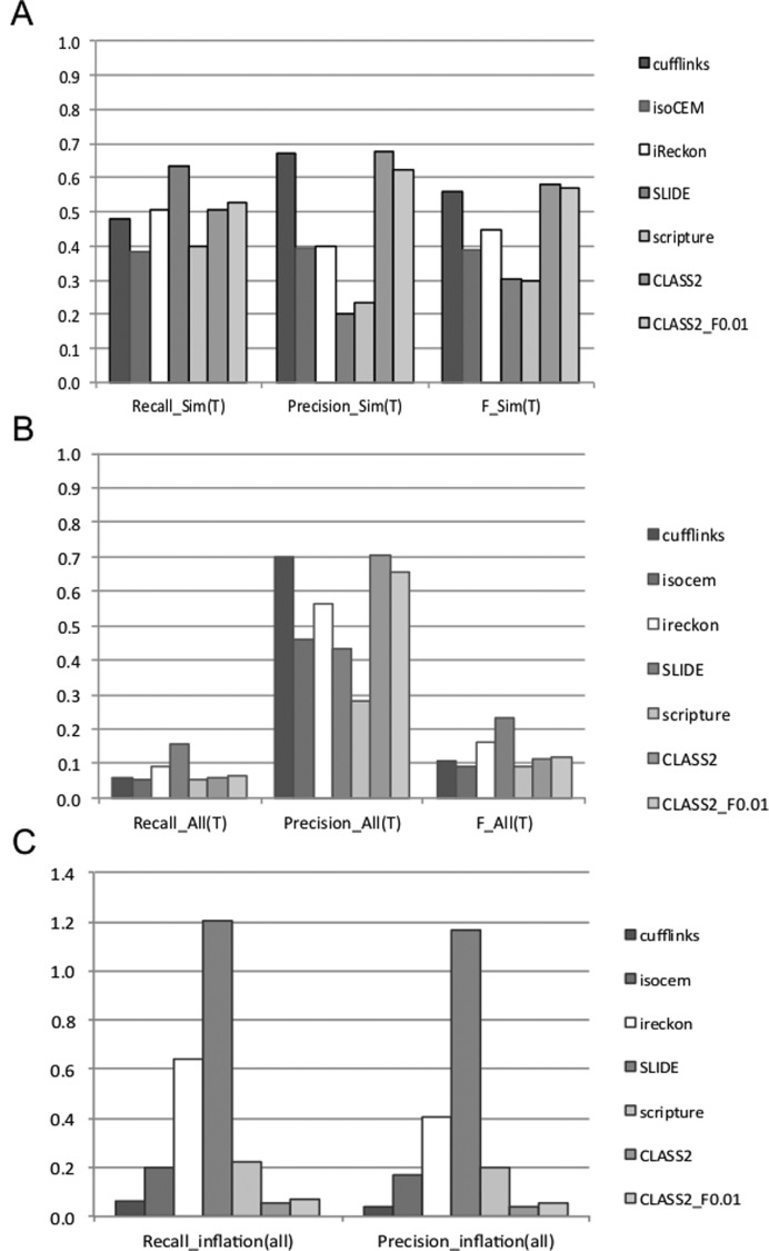 Figure 2.