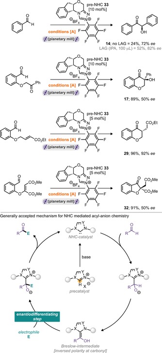 Scheme 3