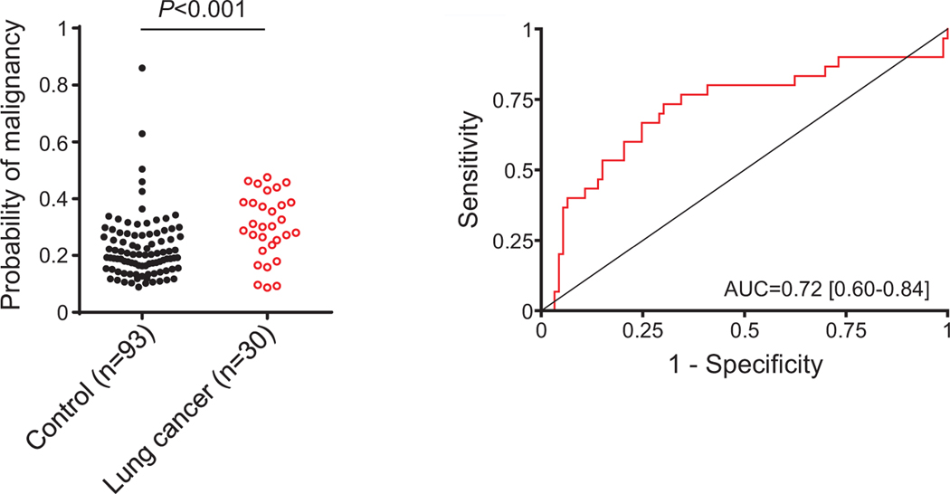 Fig 4.