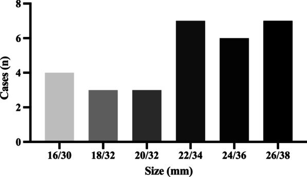 Fig. 4