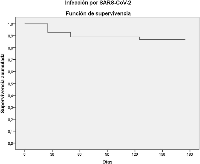 Tixagevimab-cilgavimab como tratamiento profiláctico preexposición ...