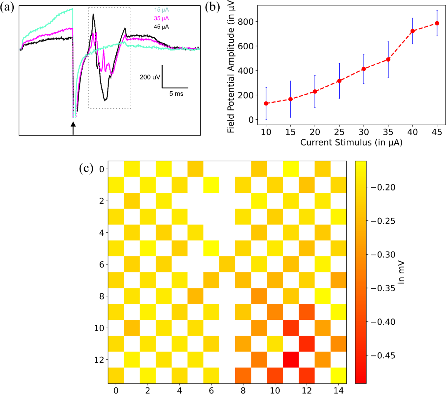 Figure 5.
