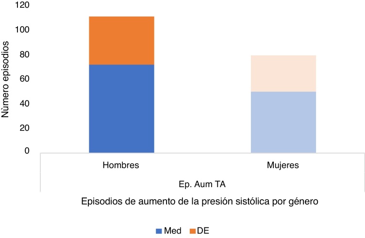 Figura 9