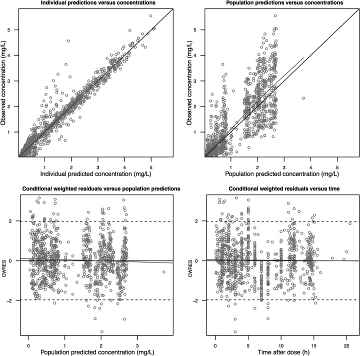 FIG 1