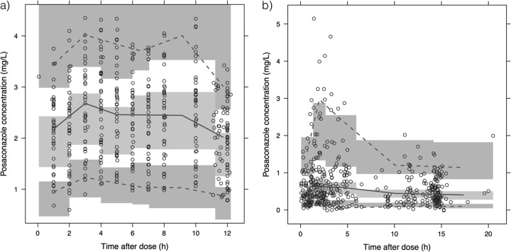 FIG 2