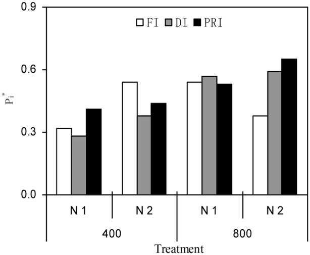 FIGURE 4