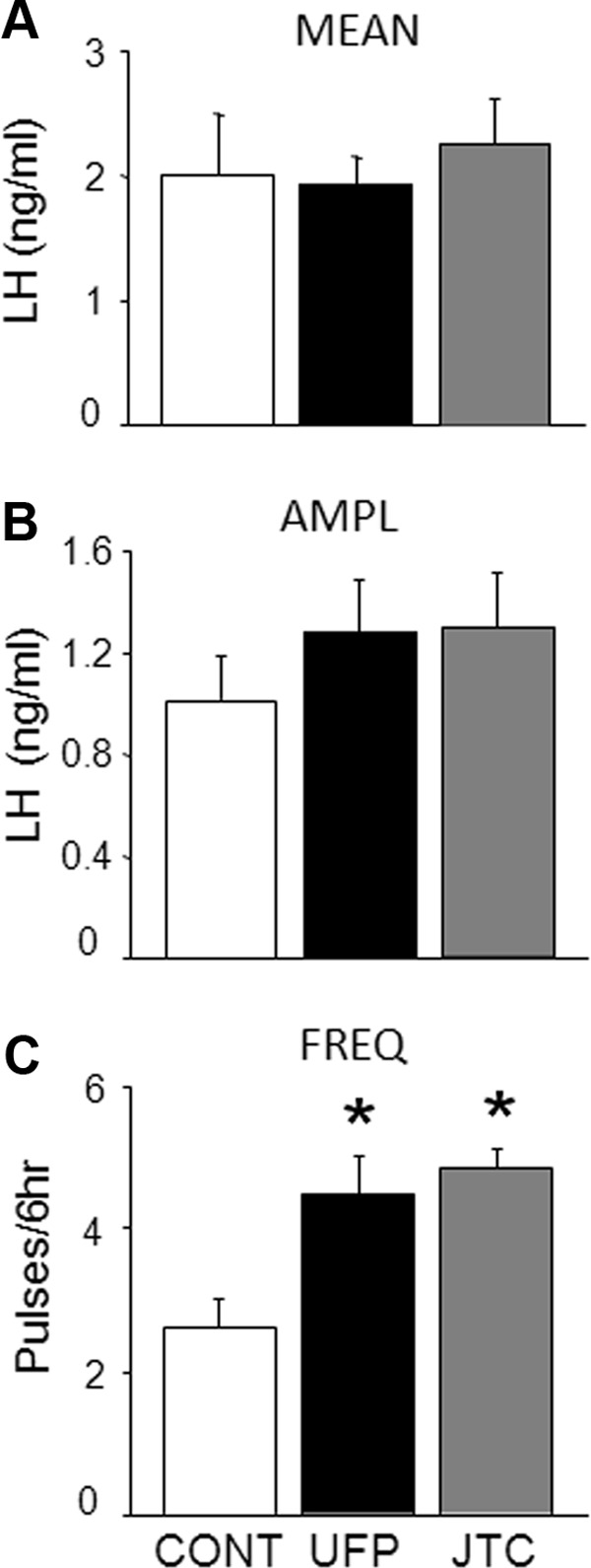 Figure 5.