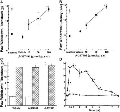 Fig 3.