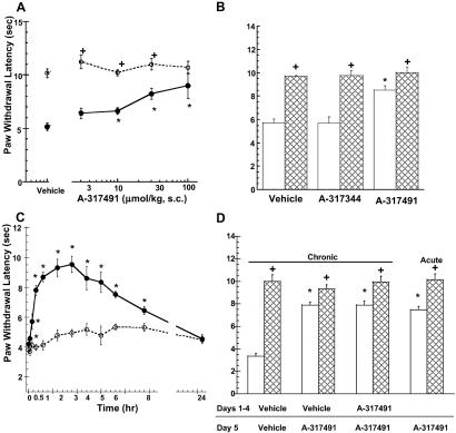 Fig 4.