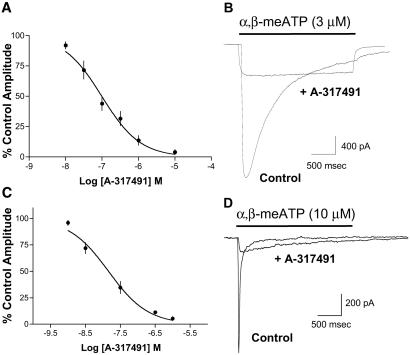 Fig 2.