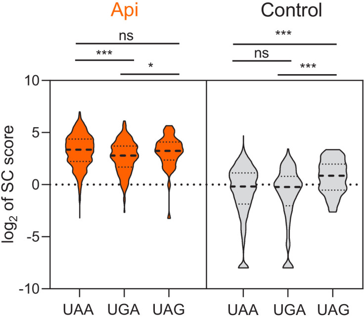 Figure 3—figure supplement 2.