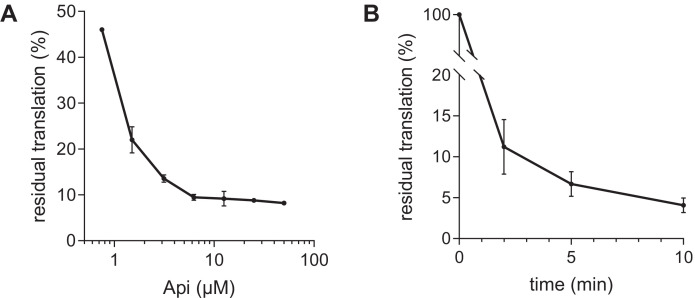 Figure 1—figure supplement 1.