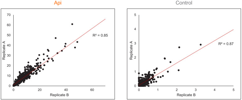 Figure 4—figure supplement 1.