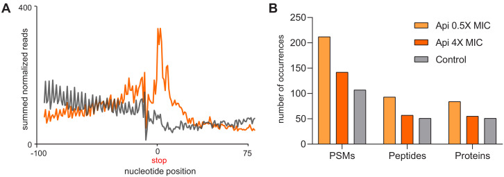 Figure 4—figure supplement 3.