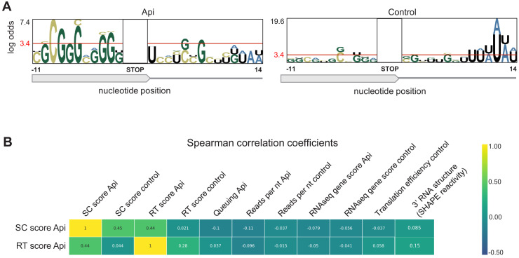 Figure 3—figure supplement 3.