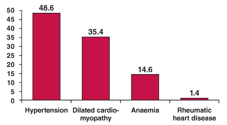 Fig 1.