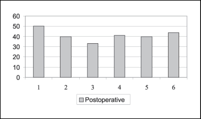 Graph 1