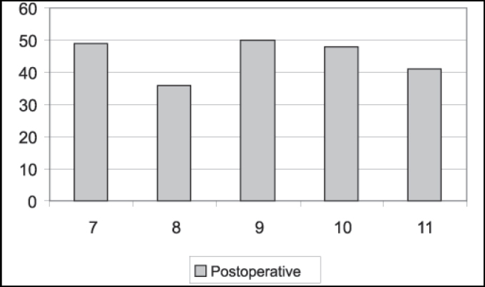 Graph 2