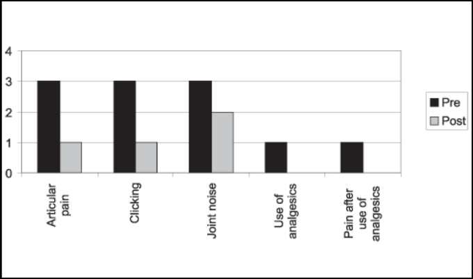 Graph 4