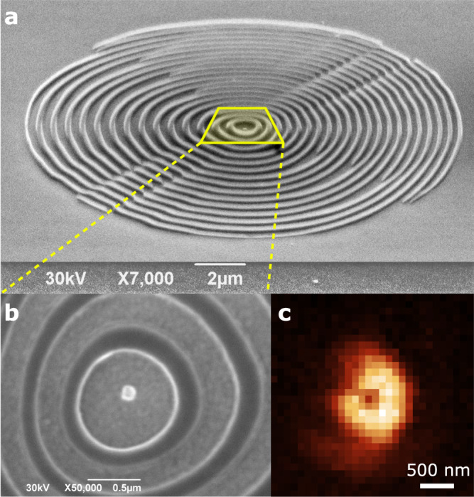 Fig. 3