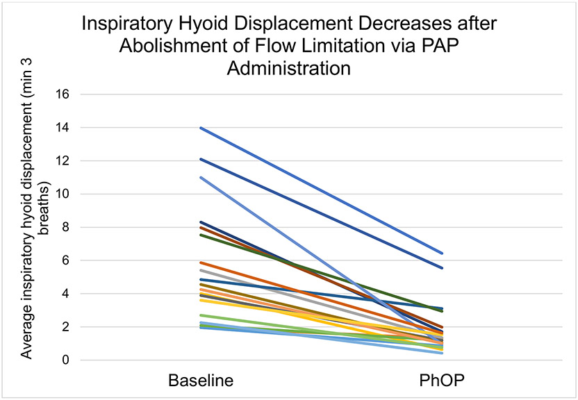 Figure 5: