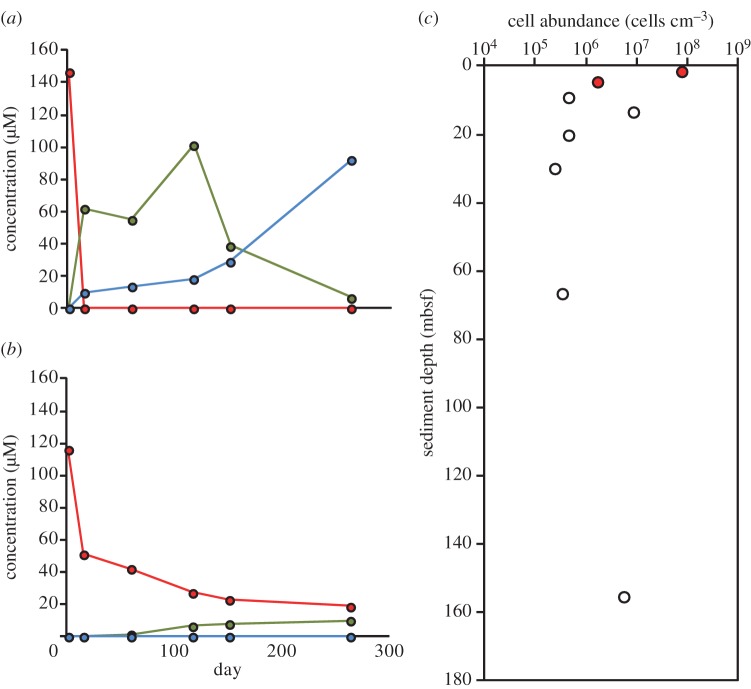 Figure 3.