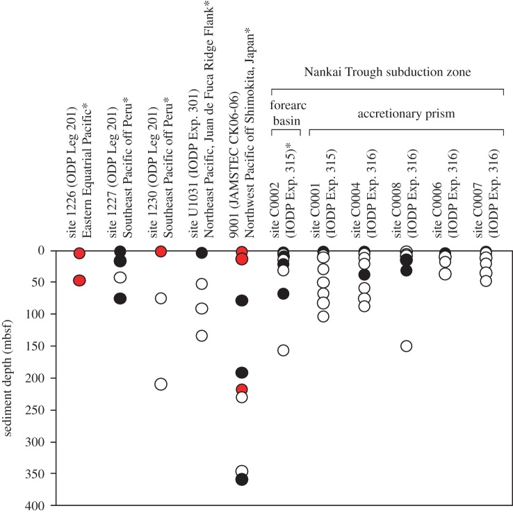 Figure 2.