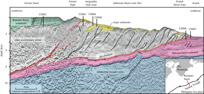 Figure 1.