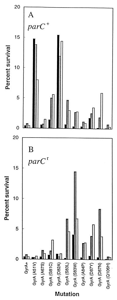 FIG. 5