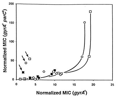 FIG. 3