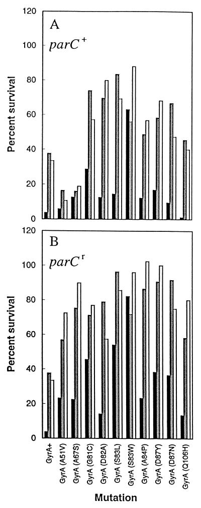 FIG. 6