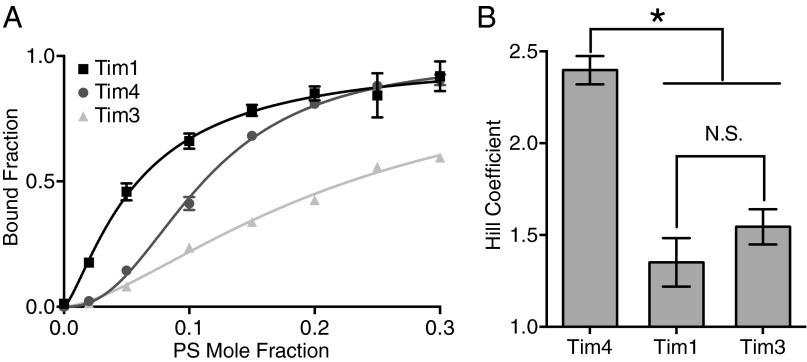 Fig. 5.