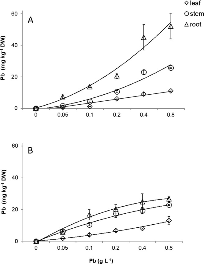 Fig 8