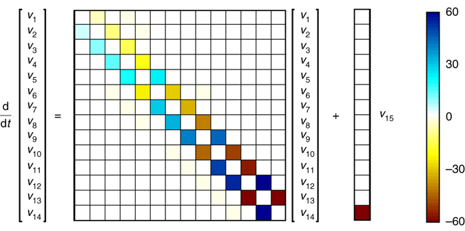 Fig. 2