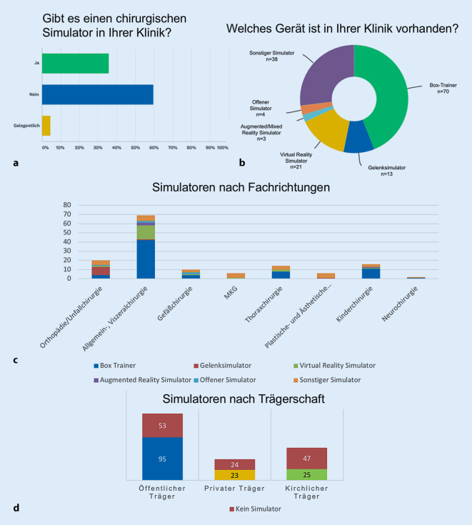 graphic file with name 104_2020_1332_Fig3_HTML.jpg