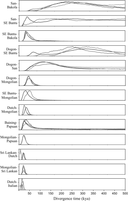 Figure 3.—