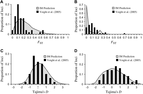 Figure 4.—