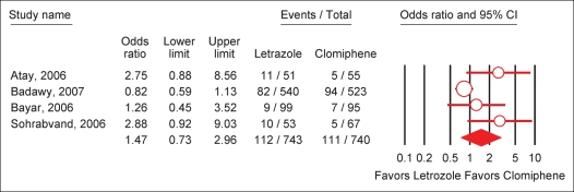 Figure 2: