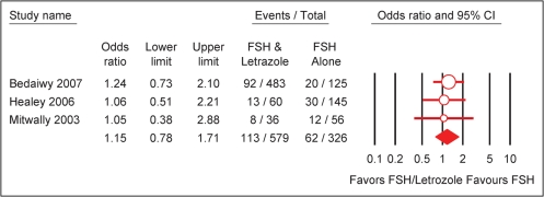 Figure 3: