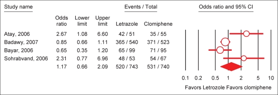 Figure 1: