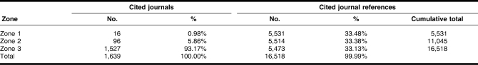 graphic file with name mlab-99-03-07-t04.jpg