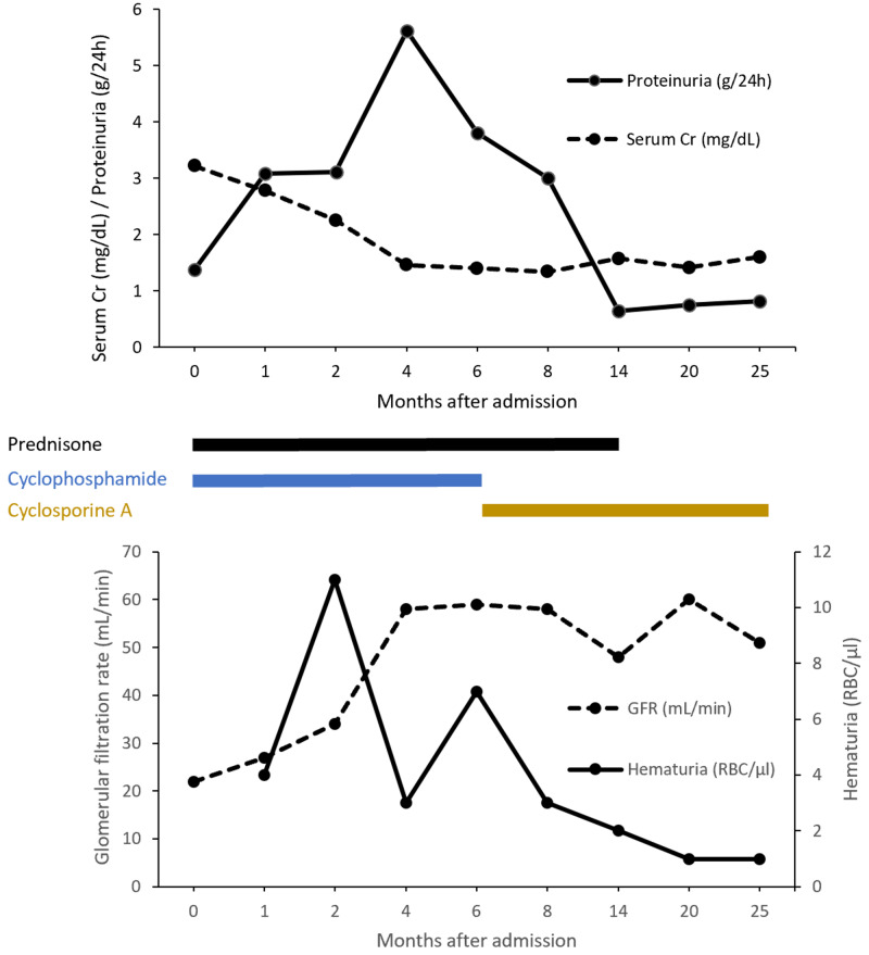 Figure 5