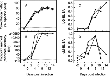 FIG. 6.