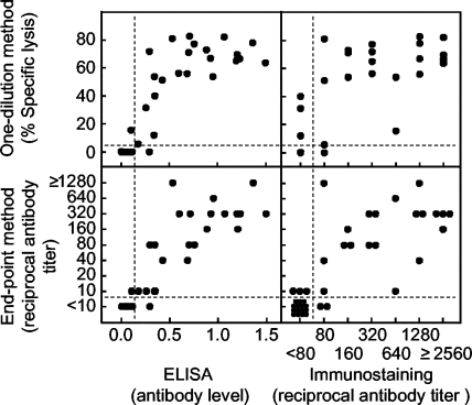 FIG. 4.