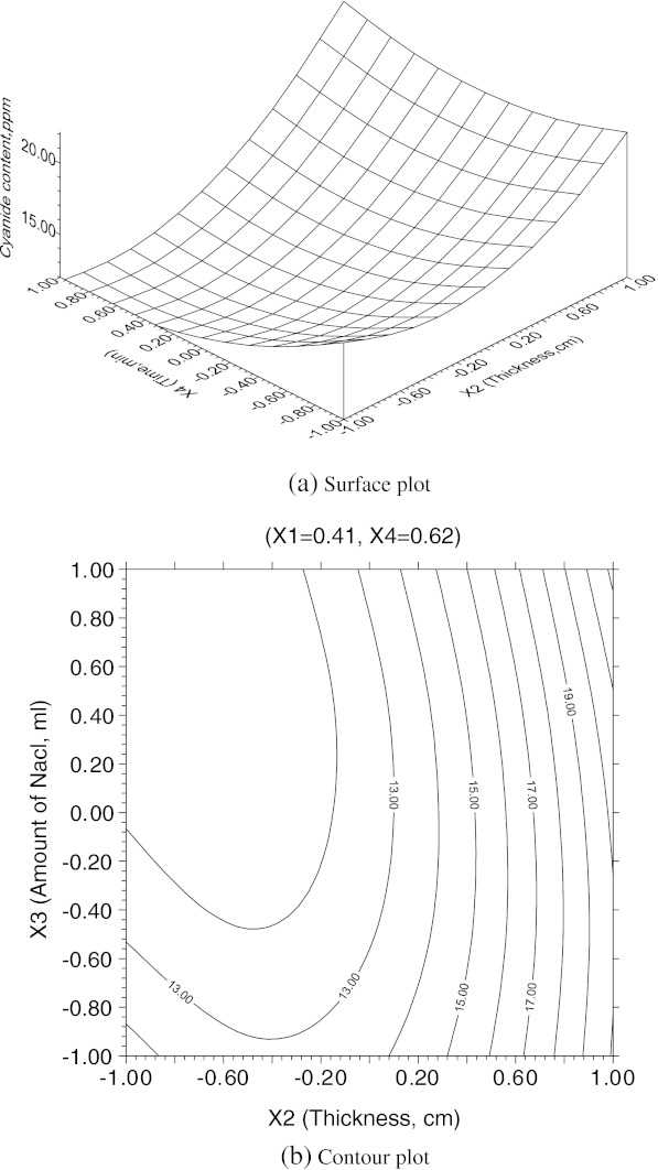 Fig. 4